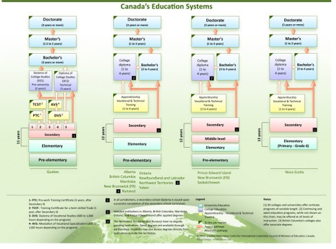 4860_EducationSystem_Canada_1_